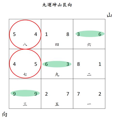 九運坐南向北|九運星盤 3 / Geomancy Star Charts 3 for 2024